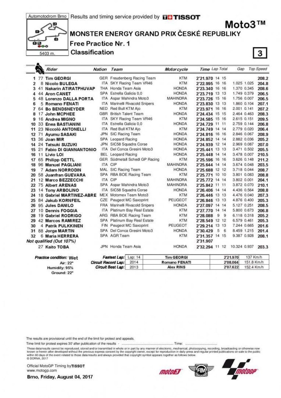 FP1 BRNO MOTO3