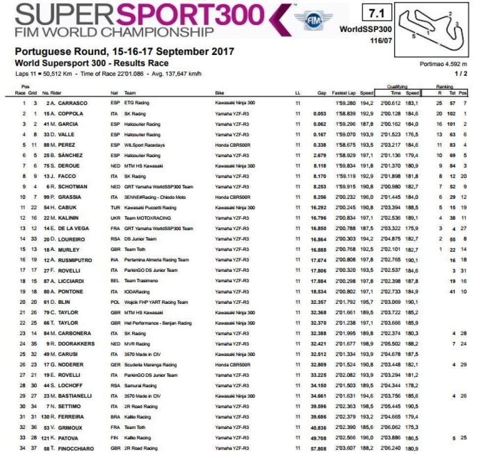ssp300
