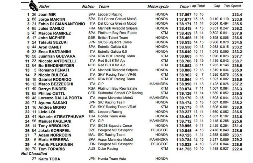 fp3