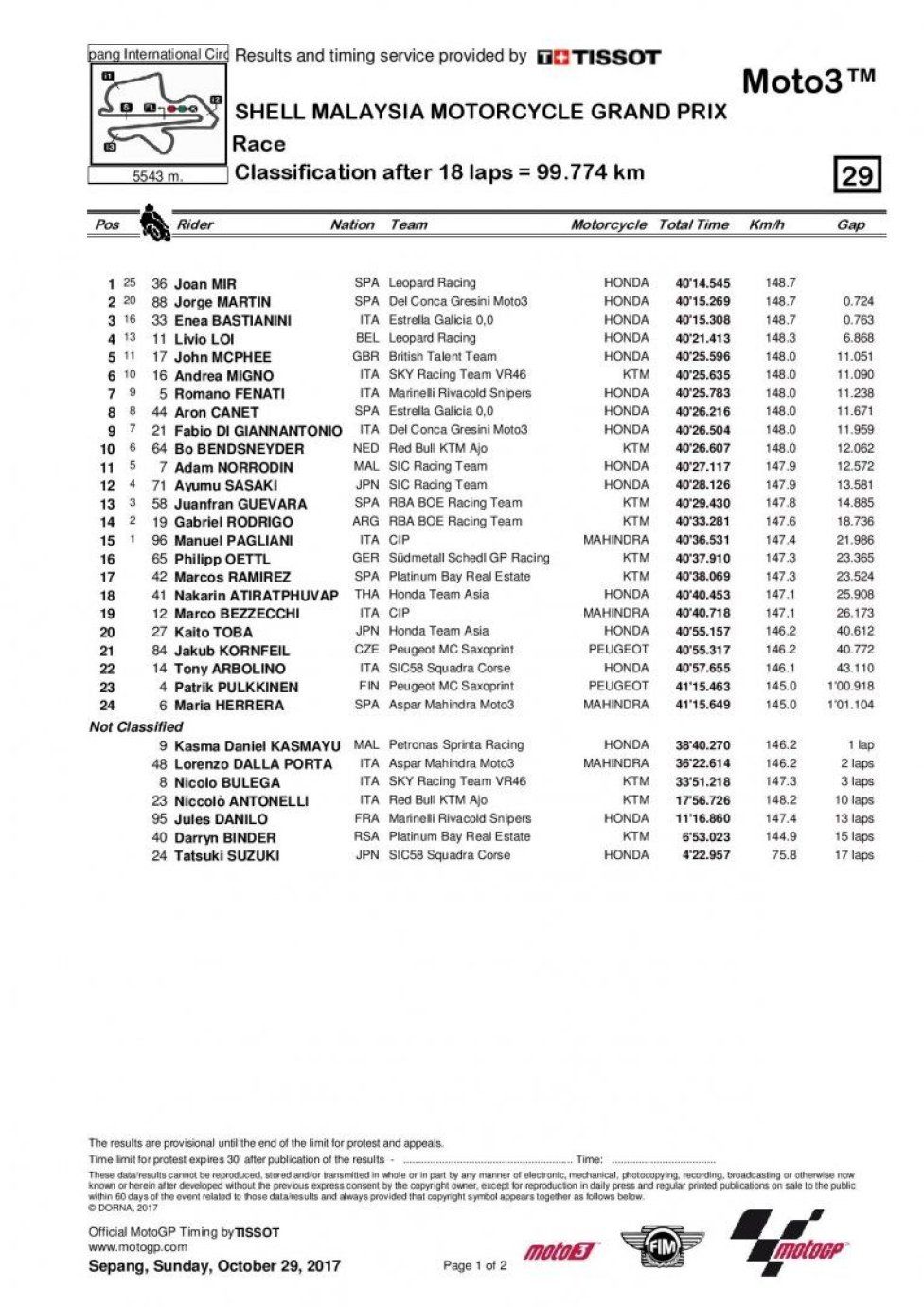 MOTO3 Gara Sepang