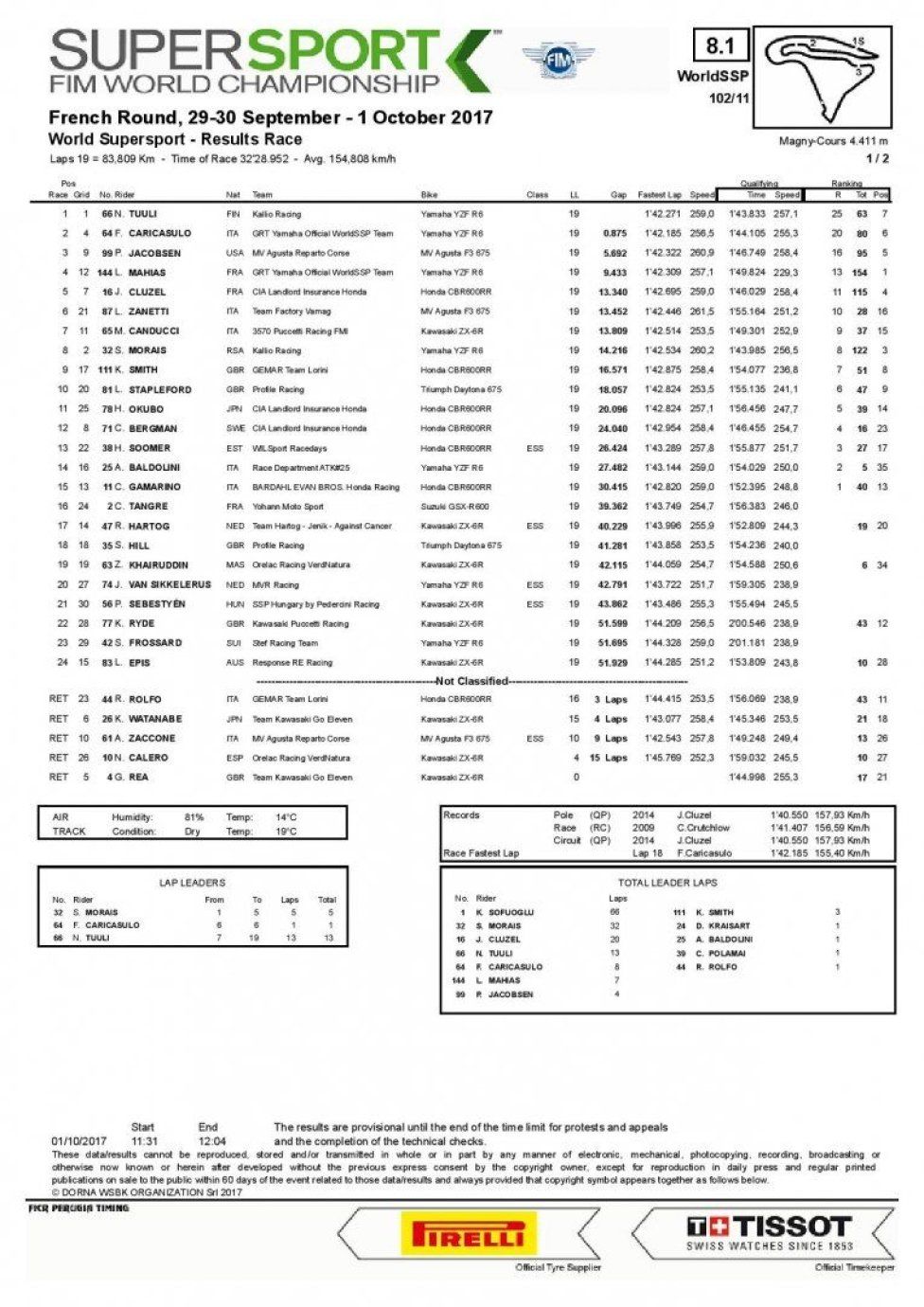 SS600 Magny-Cours gara