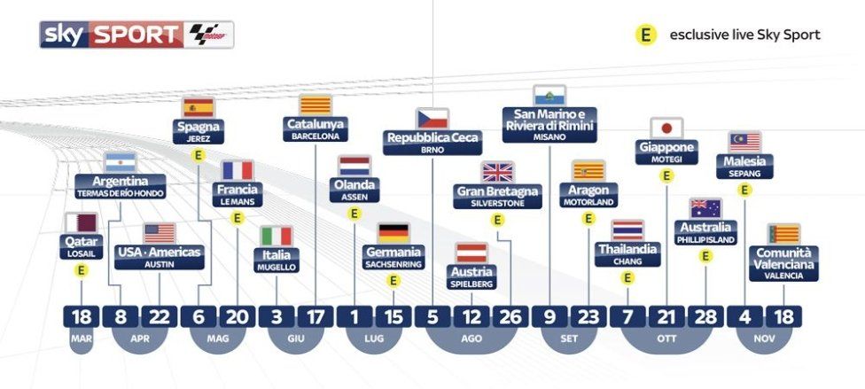 Dirette Sky MotoGP