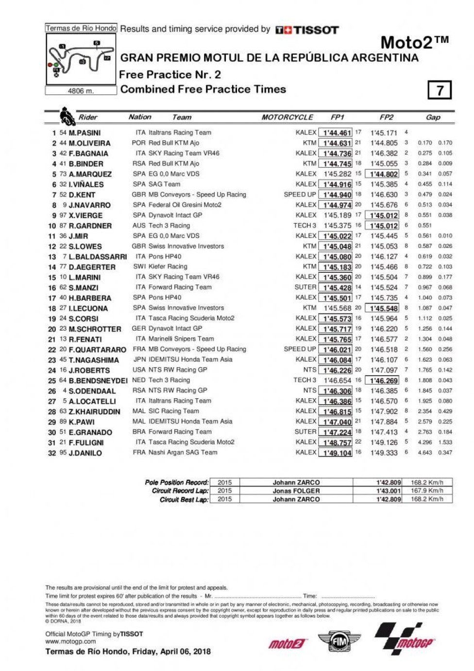 FP2 Combinata Moto2 Argentina