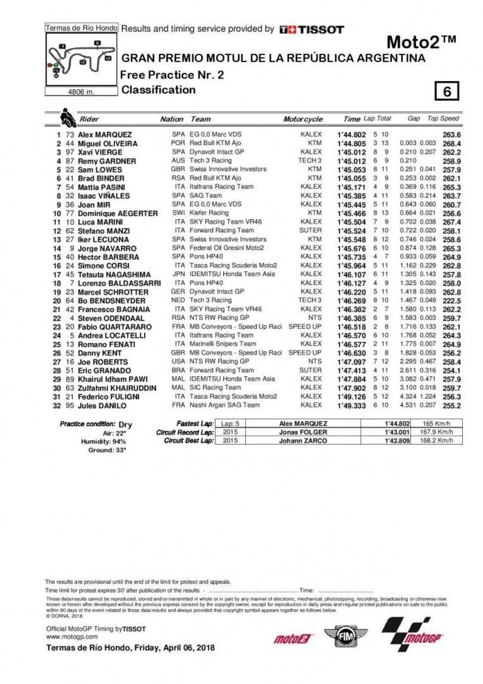 FP2 Effettiva Moto2 Argentina