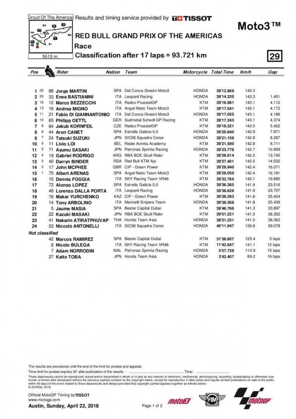 Moto3 Gara Austin