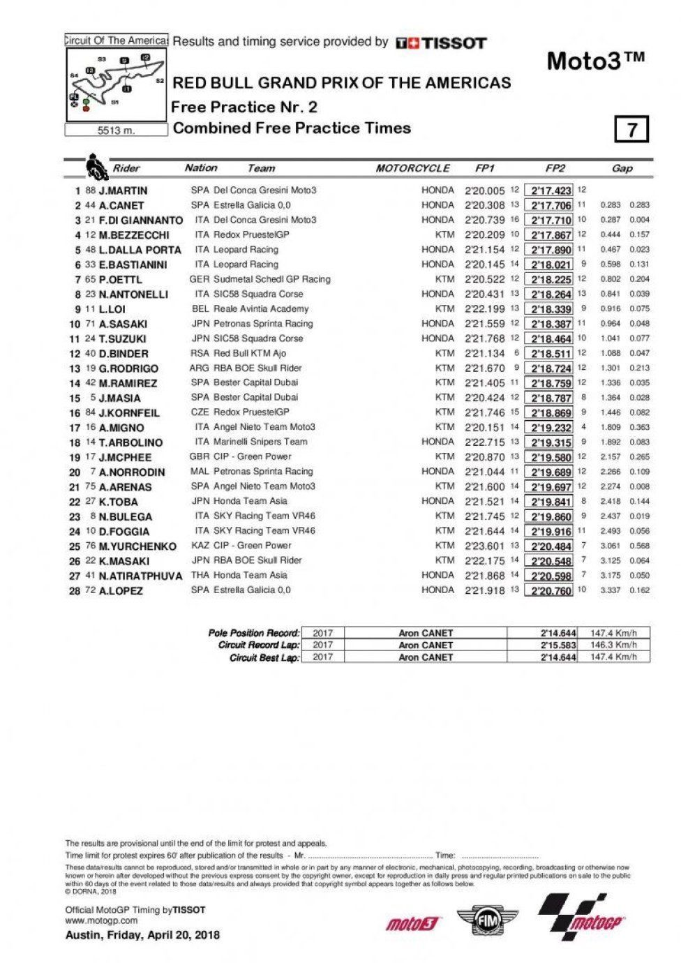 Moto3 Combinata Austin venerdi