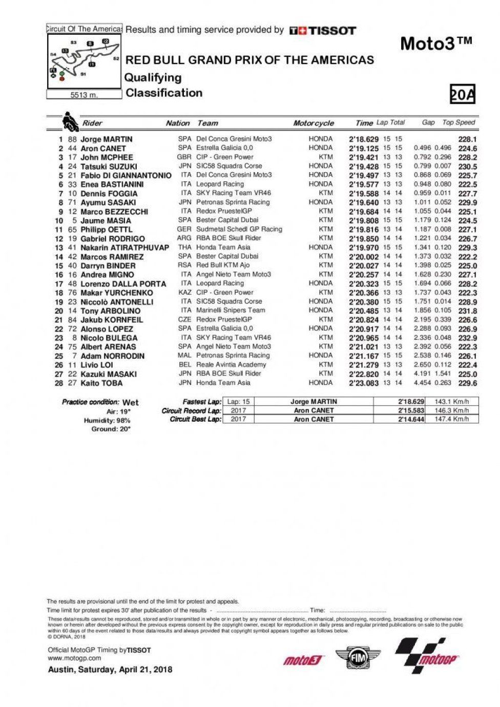 Moto3 QP Austin