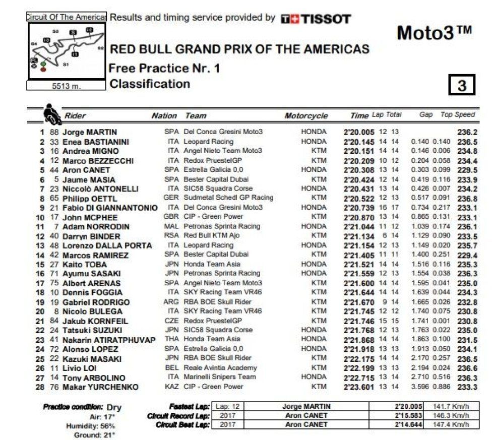 fp1