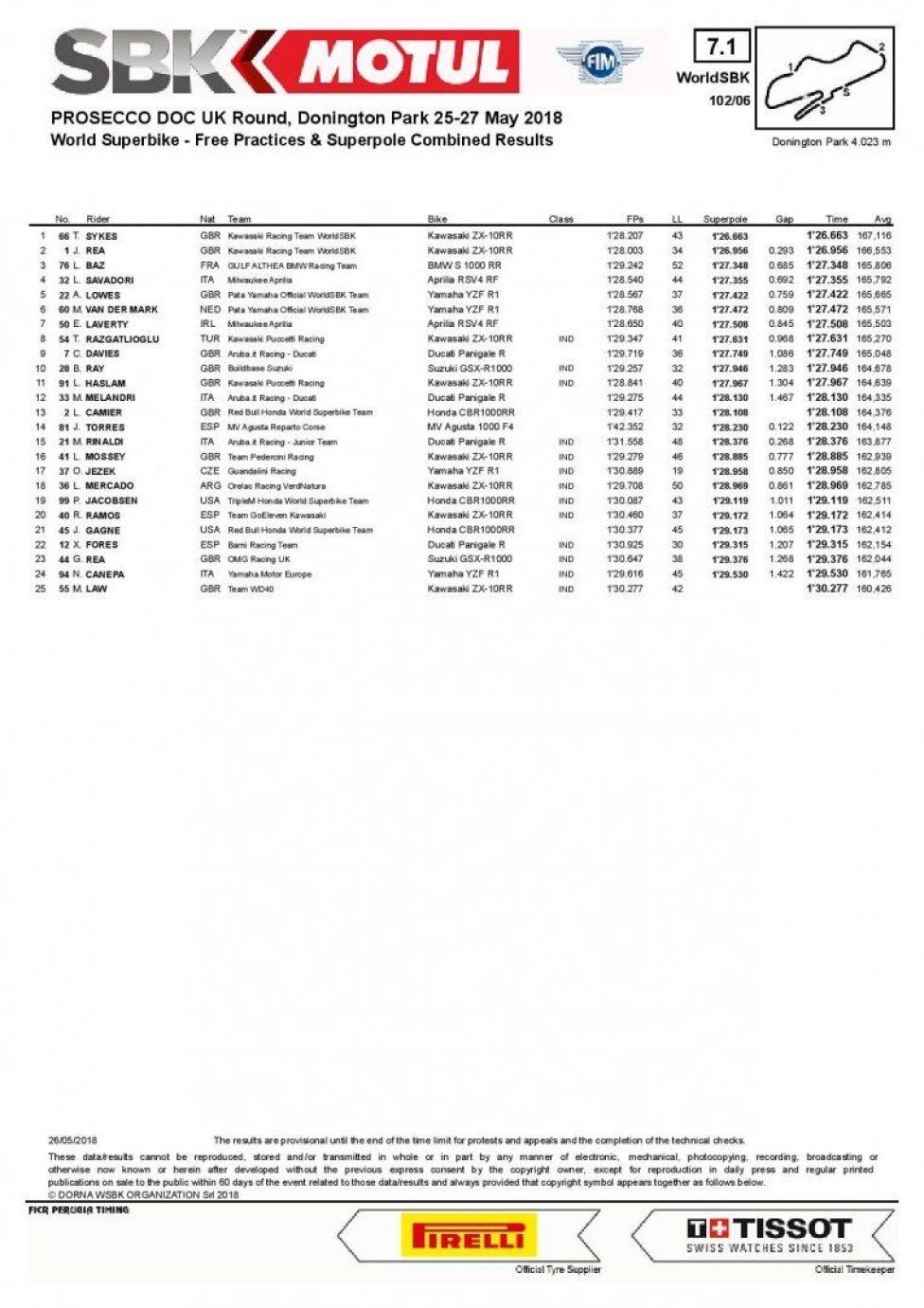 SBK SP Donington