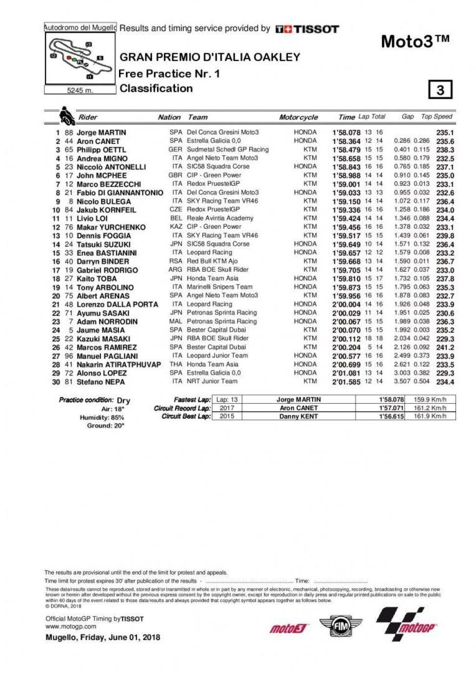 Moto3 FP1 Mugello