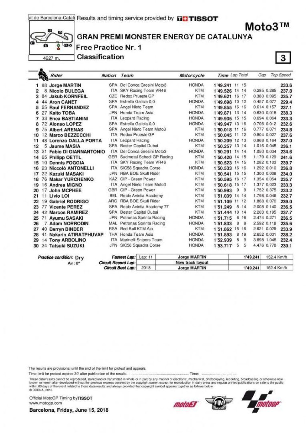 FP1 Barcellona Moto3