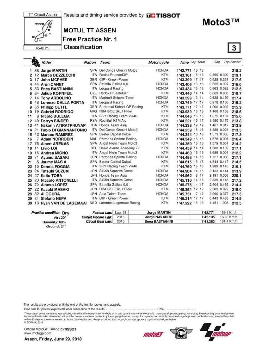 Moto3 Fp1 Assen