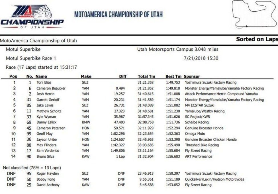 MotoAmerica Utah Race One