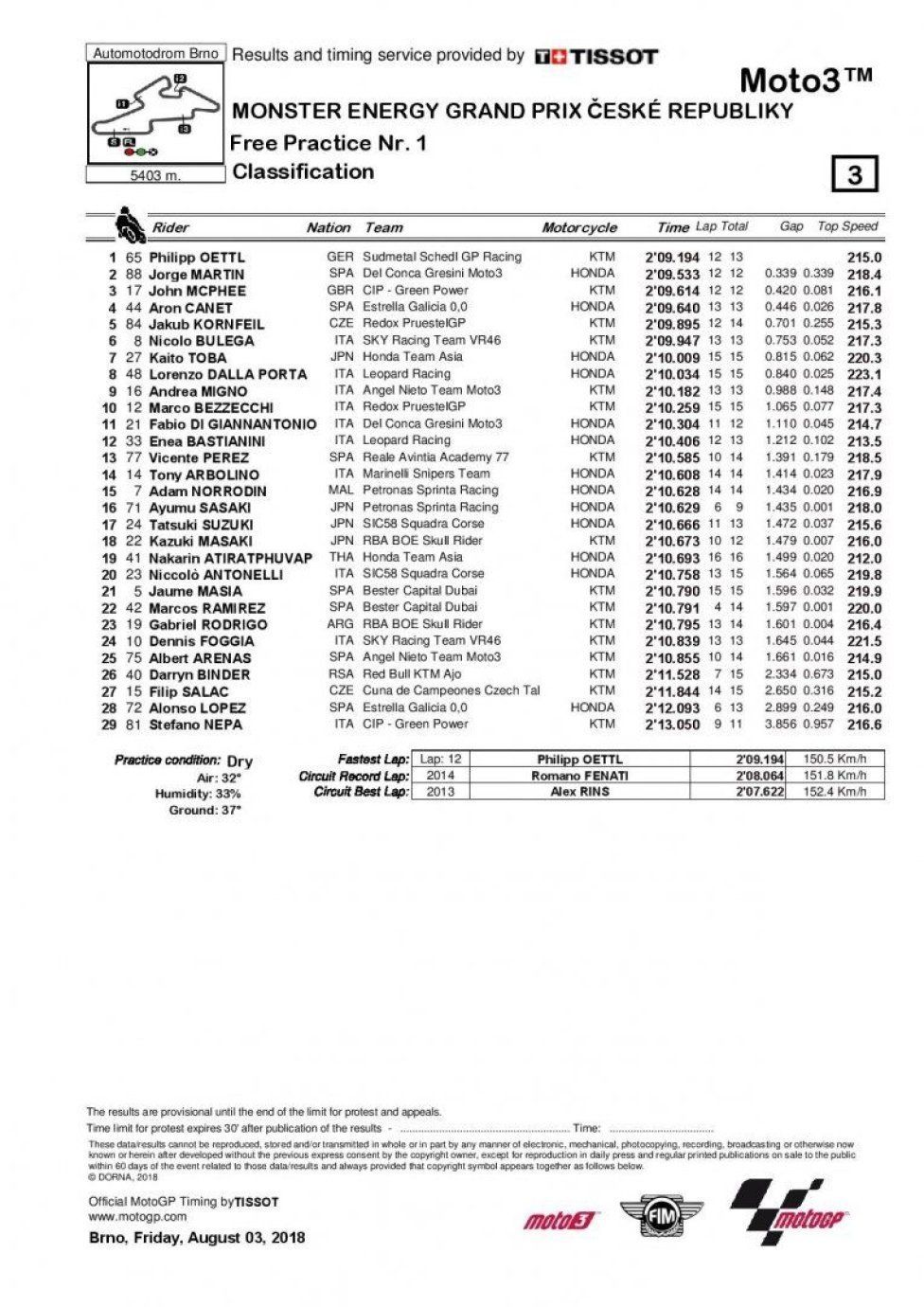 FP1 Moto3 Brno