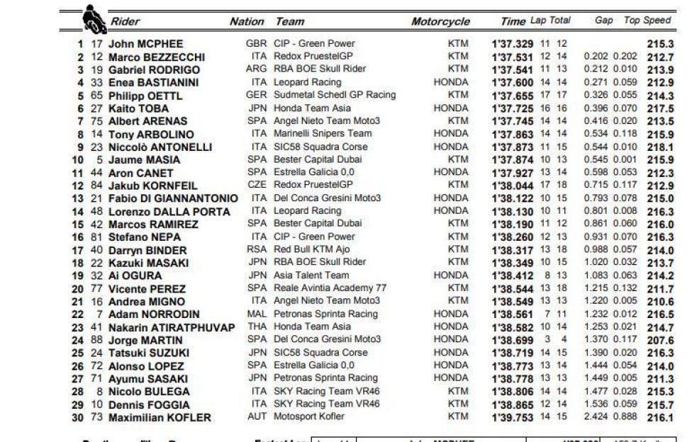 fp2
