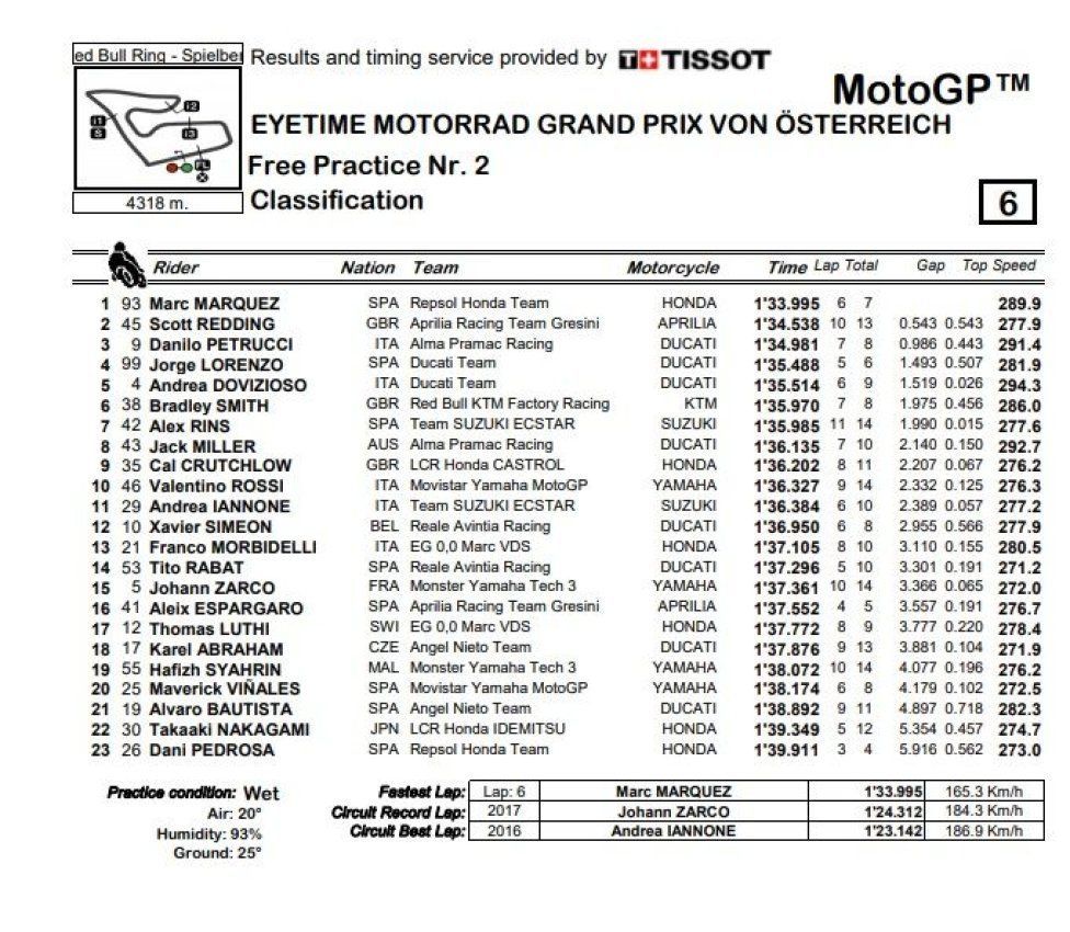 fp2