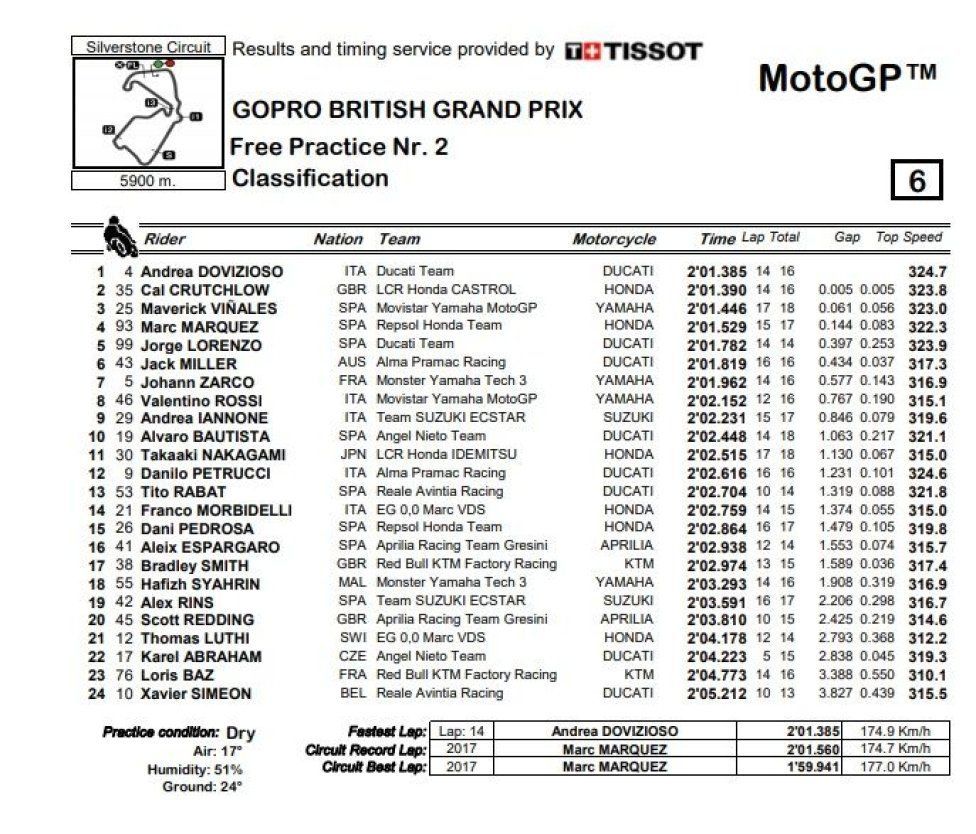 fp2