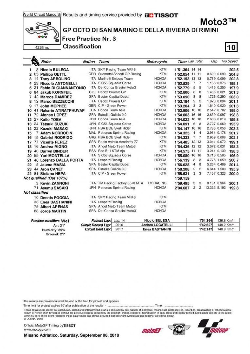 Moto3 FP3 Misano
