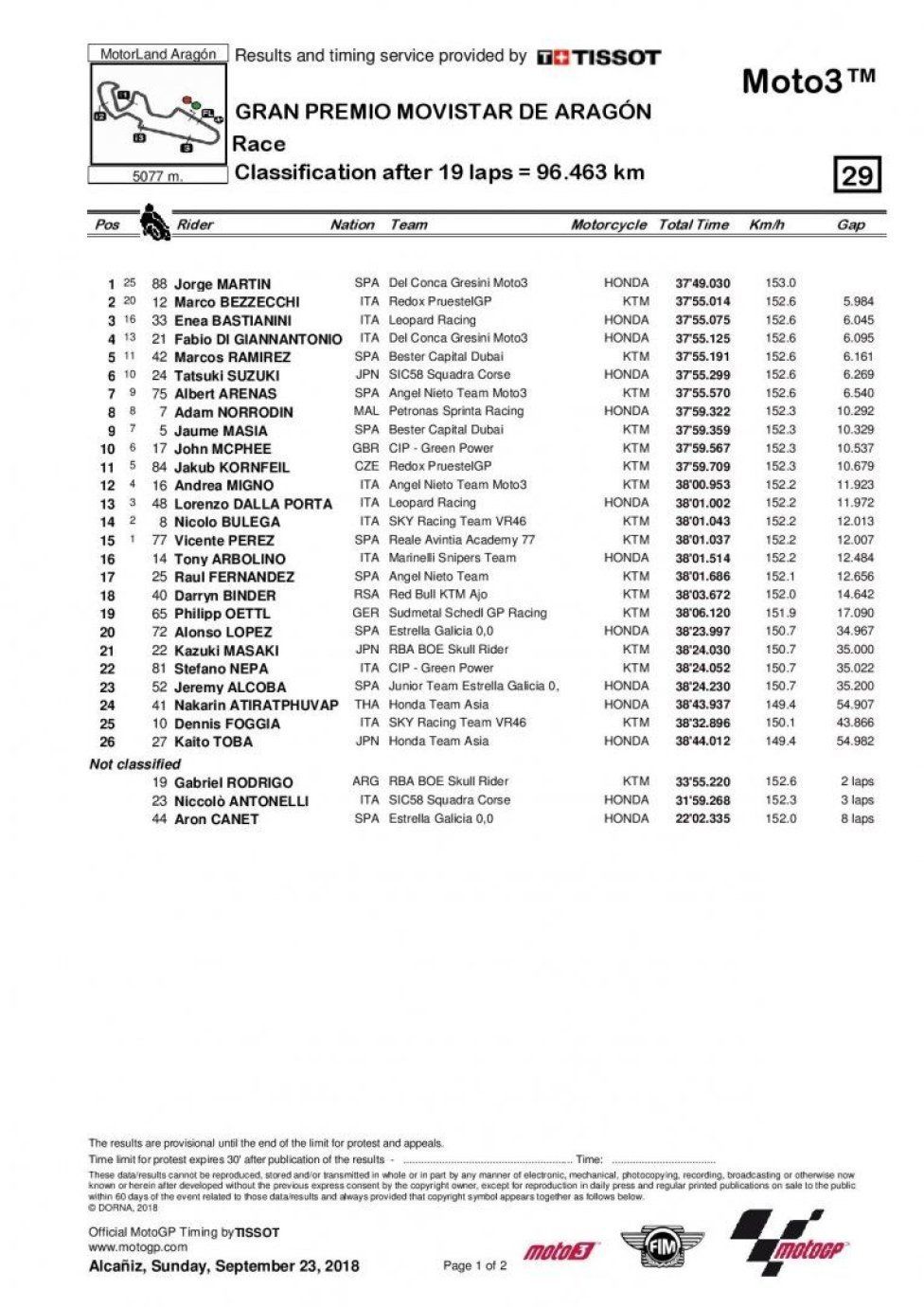 Gara Moto3 Aragon