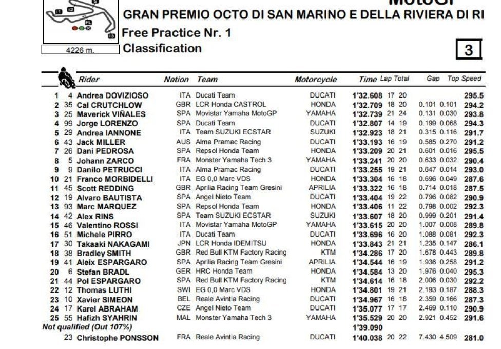 fp1