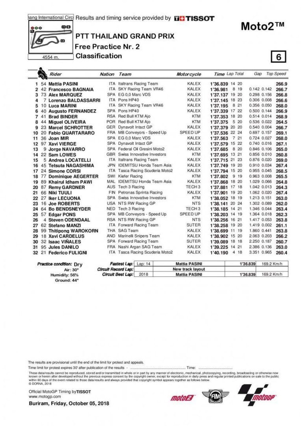 Moto2 FP2 Chang