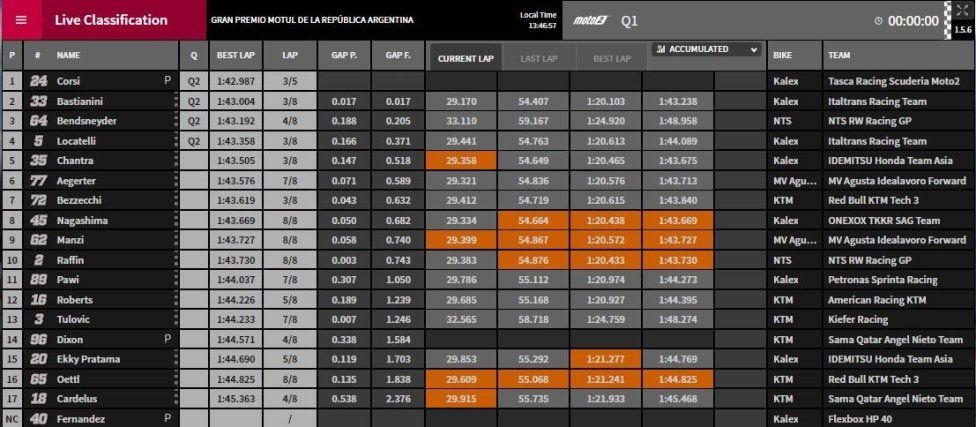 q1 finale