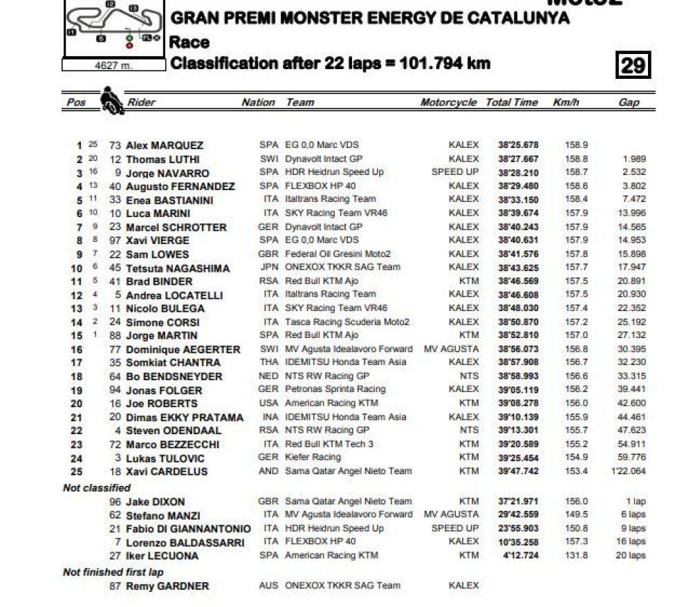 moto2