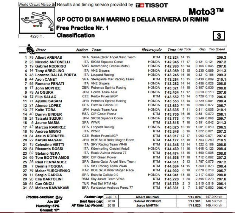fp1