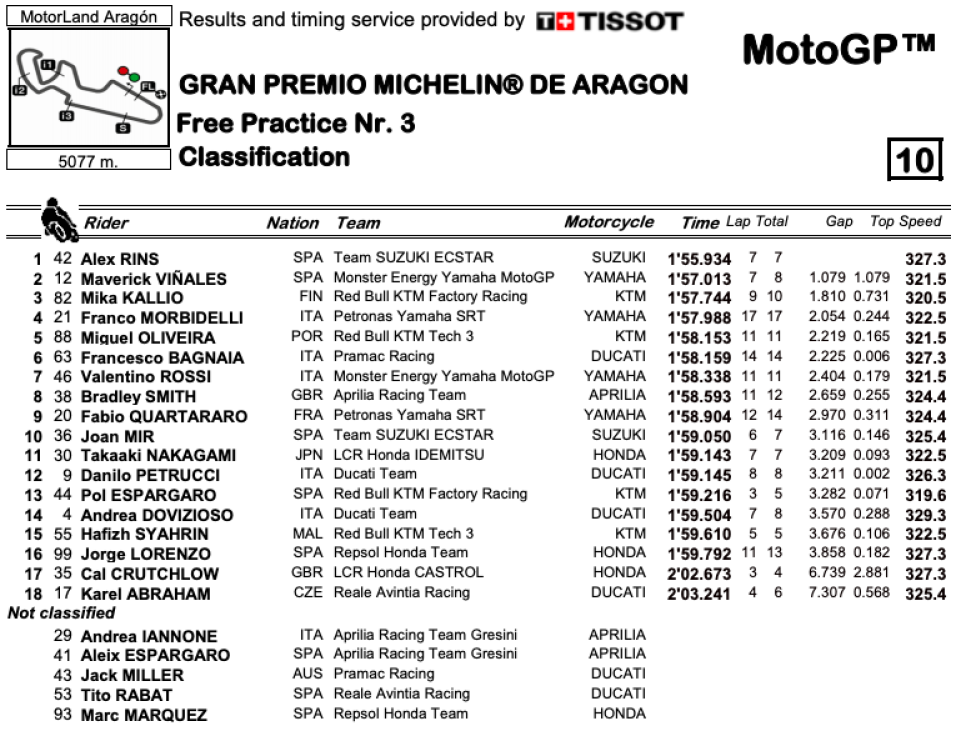 FP3