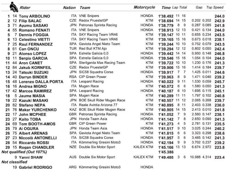 m3 fp3