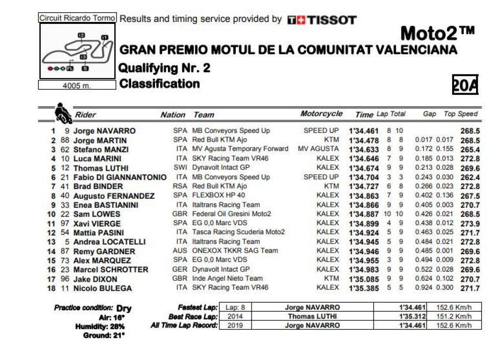qualifica