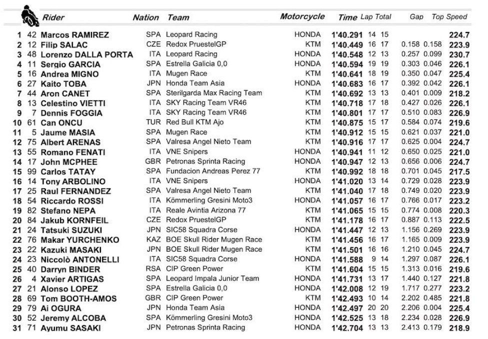 FP1 M3 VAL