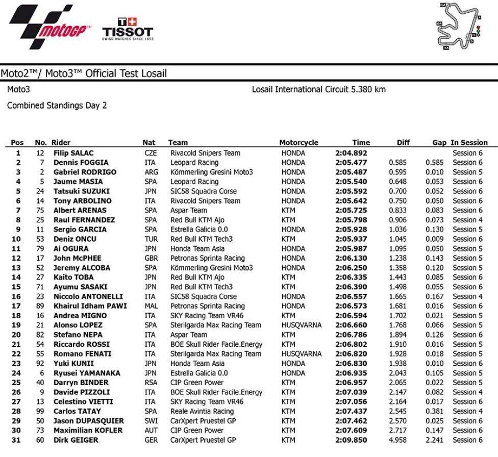 moto3