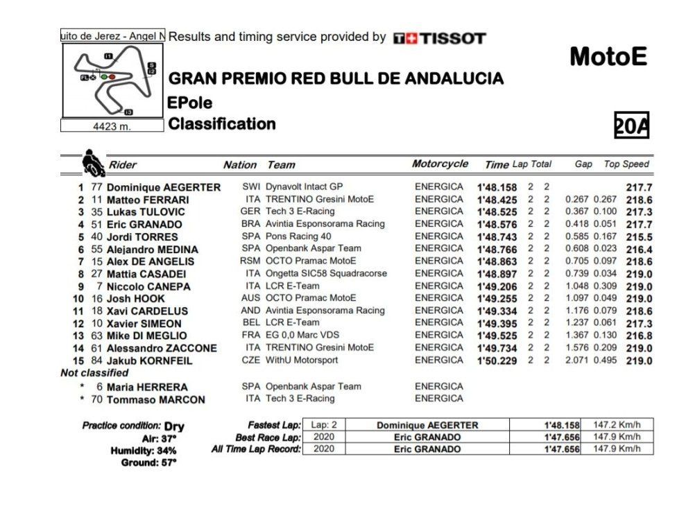 MotoE: Jerez: prima pole elettrica per Aegerter, 2° Ferrari