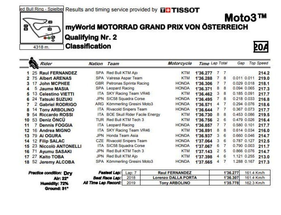 Moto3: Pole position per Fernandez in Austria, 5° Vietti
