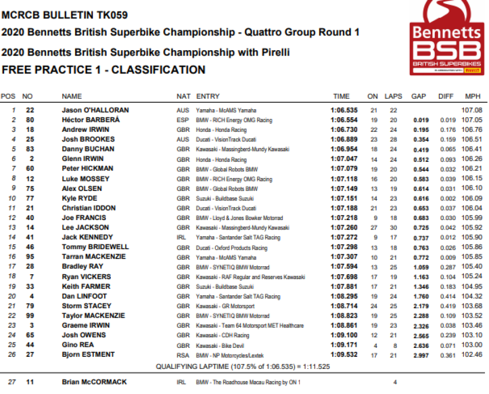 WSBK: BSB, O'Halloran il più veloce nella FP1. Bene Barberà e Andrew Irwin.