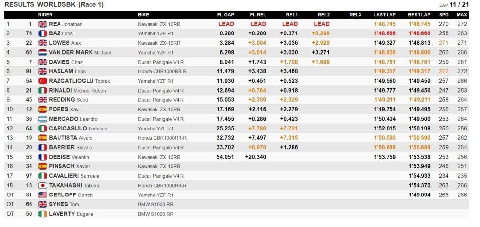 WSBK: Rea più forte della pioggia, trionfa anche a Magny-Cours!