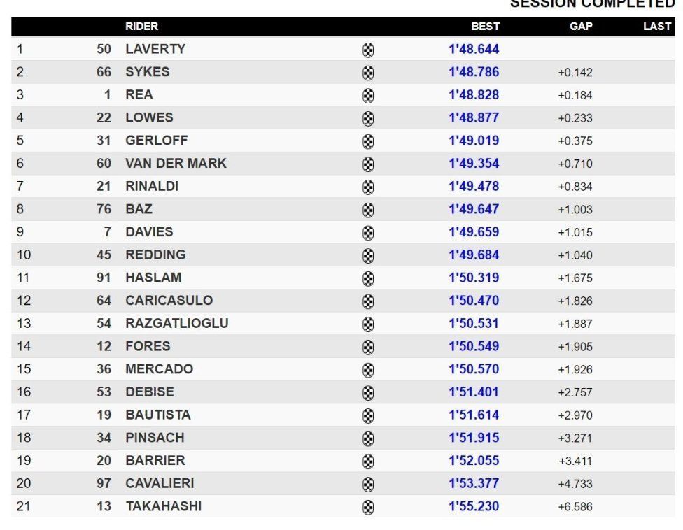 WSBK: Rea più forte della pioggia, trionfa anche a Magny-Cours!