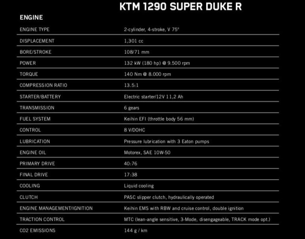 Moto - News: KTM Super Duke 1290 R 2020: la Bestia ha affilato gli artigli