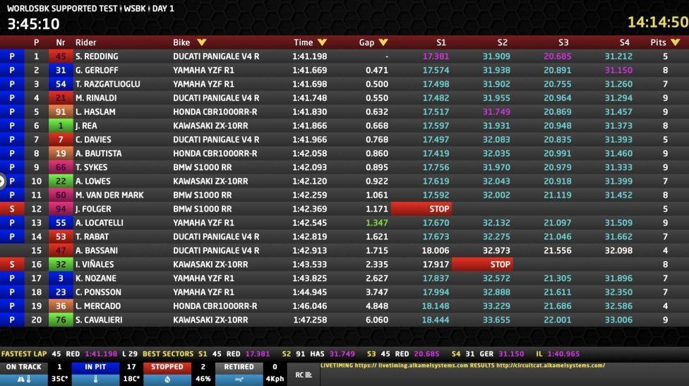 WSBK: Mucchio selvaggio nei test di Barcellona: la spuntano Rea e la Kawasaki