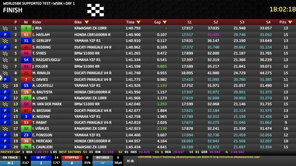 WSBK: Mucchio selvaggio nei test di Barcellona: la spuntano Rea e la Kawasaki