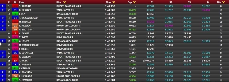 WSBK: Mucchio selvaggio nei test di Barcellona: la spuntano Rea e la Kawasaki