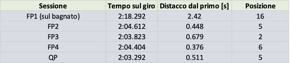 MotoGP: Le occasioni sprecate di Taka Nakagami: ad Austin aveva il passo di Marquez!