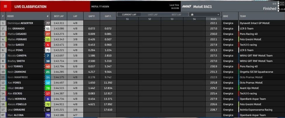 MotoE: Assen: Aegerter vince in volata Gara 1, sul podio Granado e Casadei
