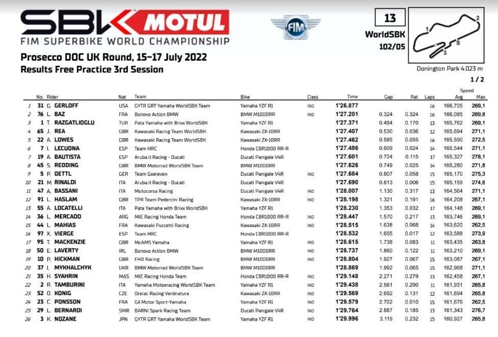 WSBK: Pole da brividi per Rea a Donington, Bautista incassa sei decimi ed è 5°
