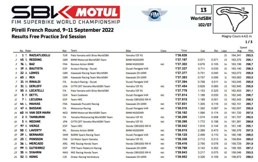 WSBK: Rea in pole a Magny-Cours con lo stesso tempo al millesimo di Toprak