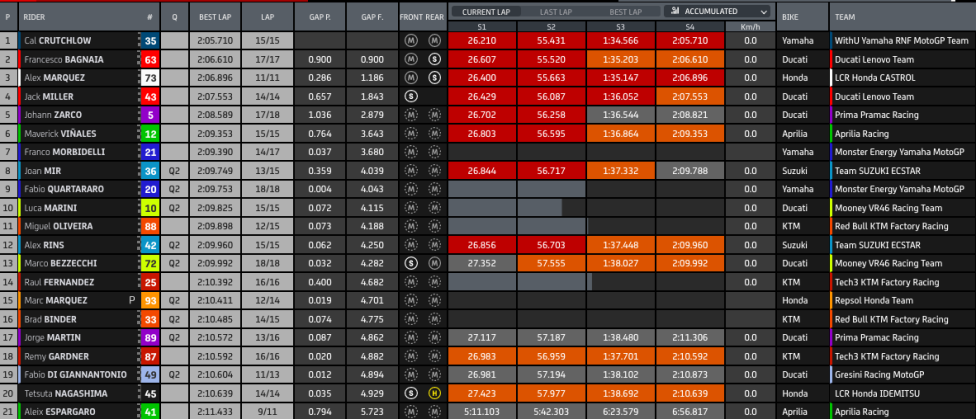 MotoGP: Sorpresa Crutchlow nella FP2 umida di Sepang: Bagnaia 2°, Quartararo 9°