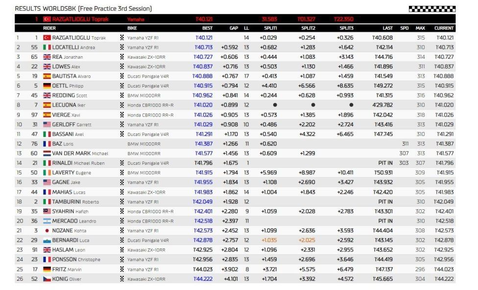 WSBK: Pole strepitosa di Rea a Portimao, 2° Toprak senza saponette, 9° Bautista