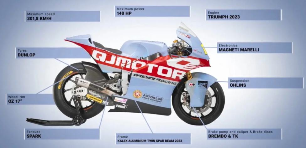 MotoGP: A. Marquez e Di Giannantonio lanciano la sfida Gresini con Ducati