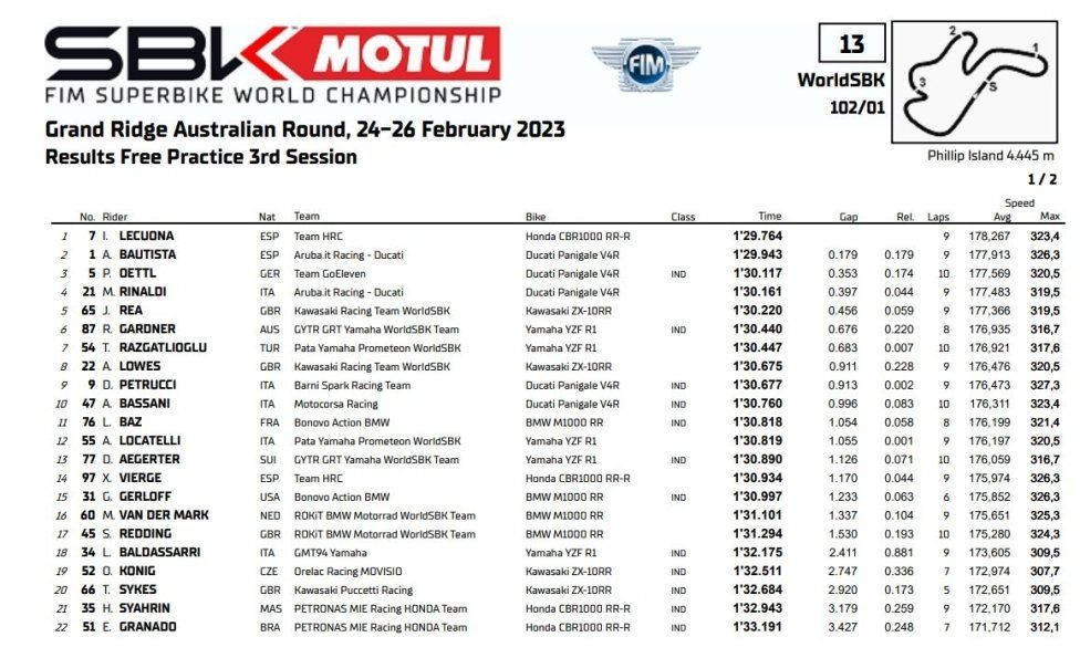 WSBK: Pole stellare di Toprak a Phillip Island davanti a Bautista, 3° Aegerter